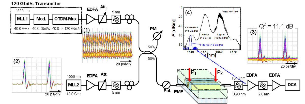 Program Demultiplexing