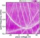 Im Diagramm sind Frequenzspektren gegen mechanische Verformung aufgetragen. Jedes atomare Quantensystem hinterlässt eine charakteristische weiße Linie.