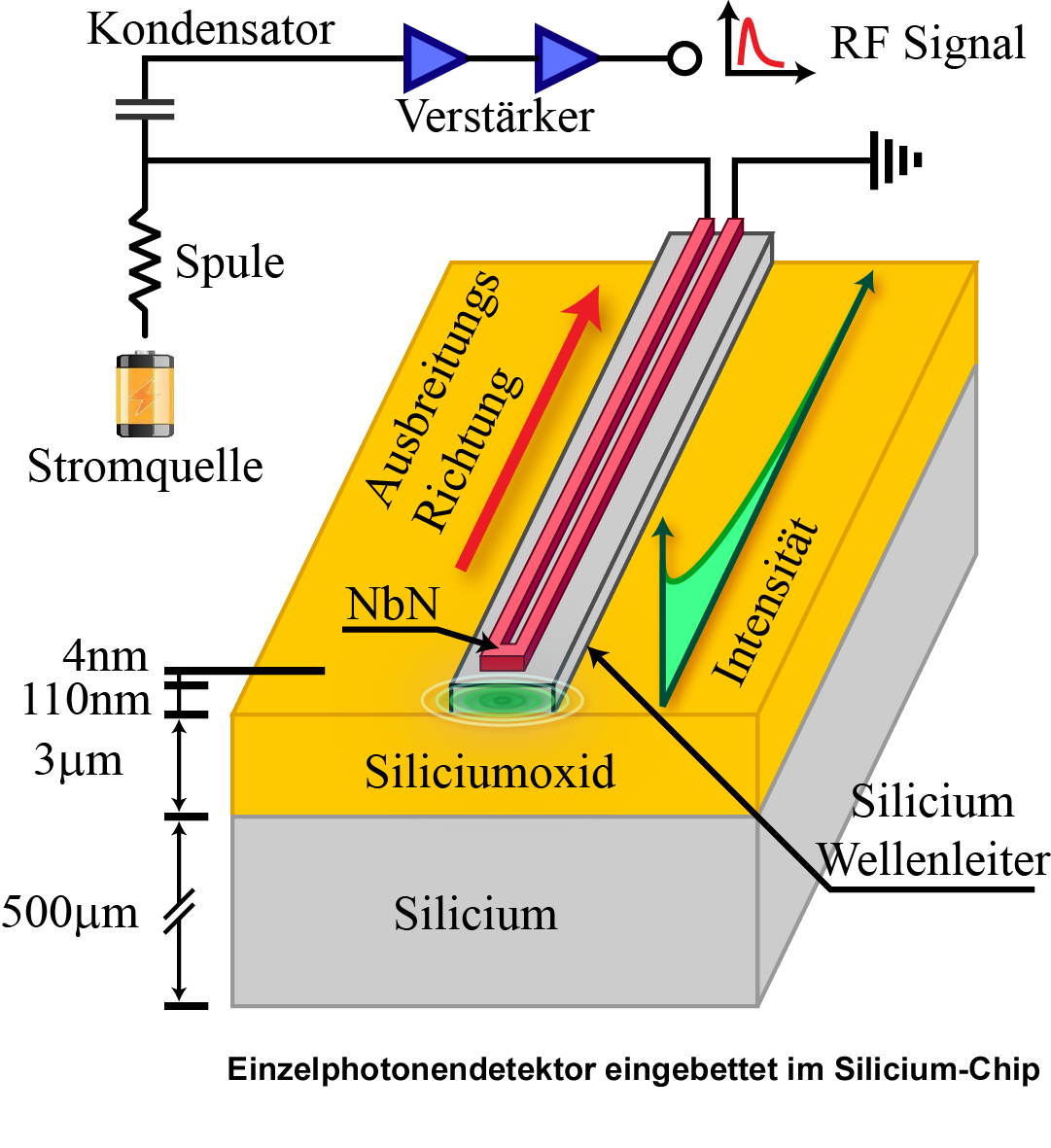 Einzelphotonendetektor