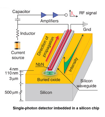 Single photon detector